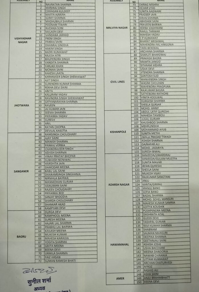 जयपुर कांग्रेस पार्षद उम्मीदवारों की सूची