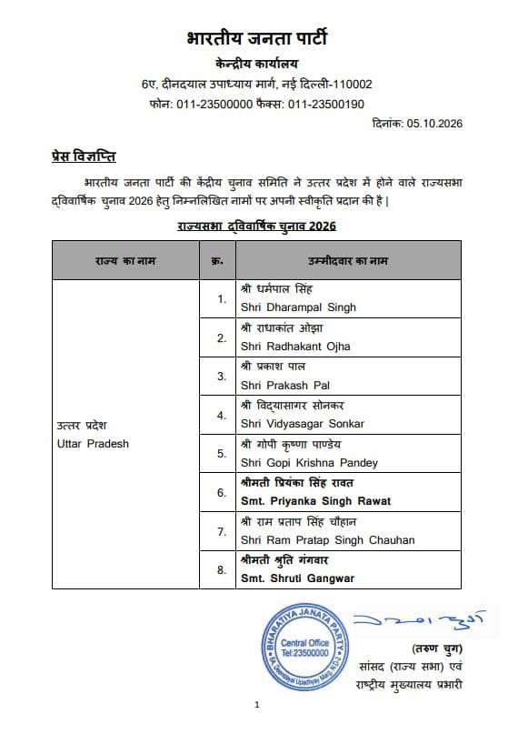 BJP ने उत्तर प्रदेश में राज्यसभा चुनाव के लिए आठ प्रत्याशी घोषित किए